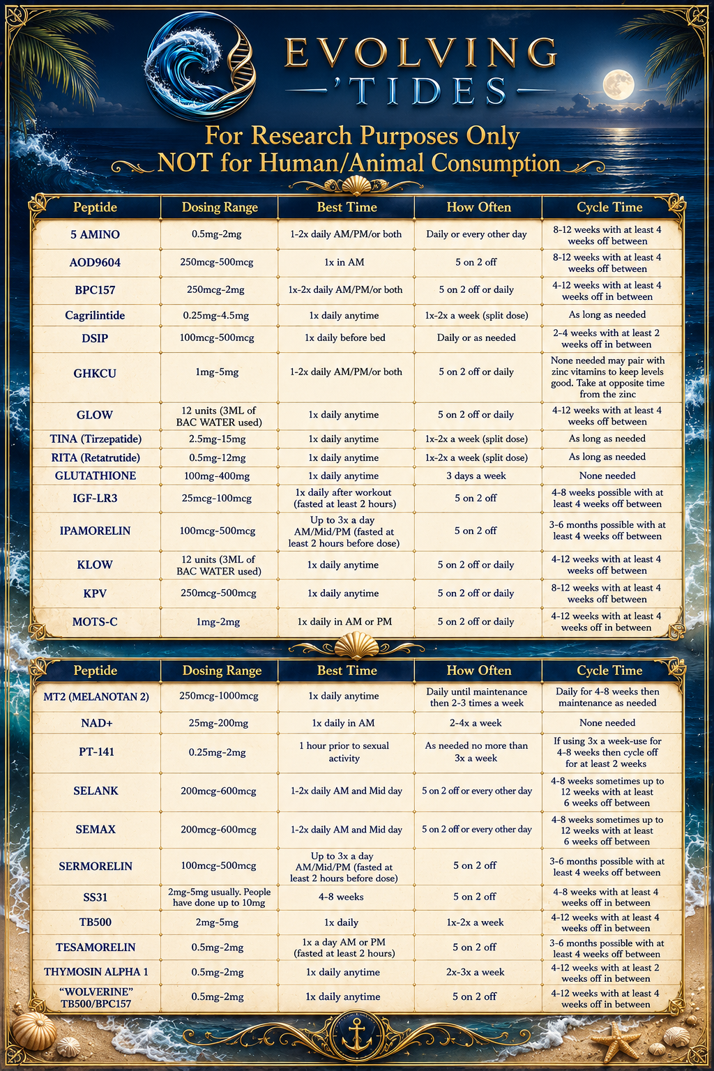 Evolving Tides Research Protocols